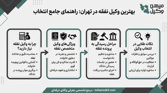 راهنمای انتخاب بهترین وکیل نفقه در تهران