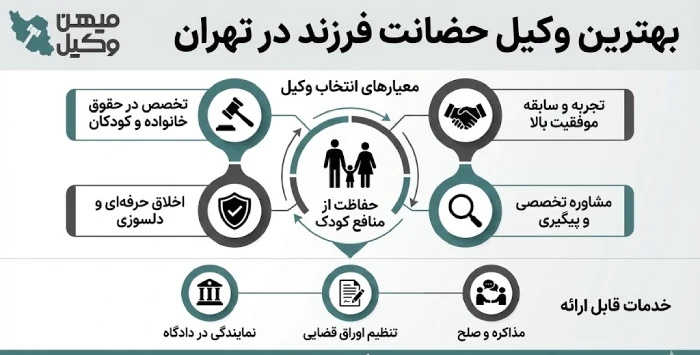 راهنمای انتخاب بهترین وکیل حضانت فرزند در تهران
