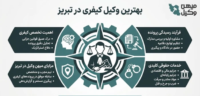 راهنمای انتخاب بهترین وکیل کیفری در تبریز
