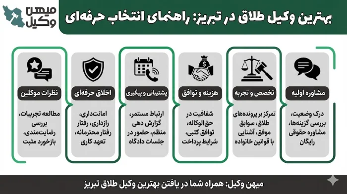 راهنمای انتخاب بهترین وکیل طلاق در تبریز