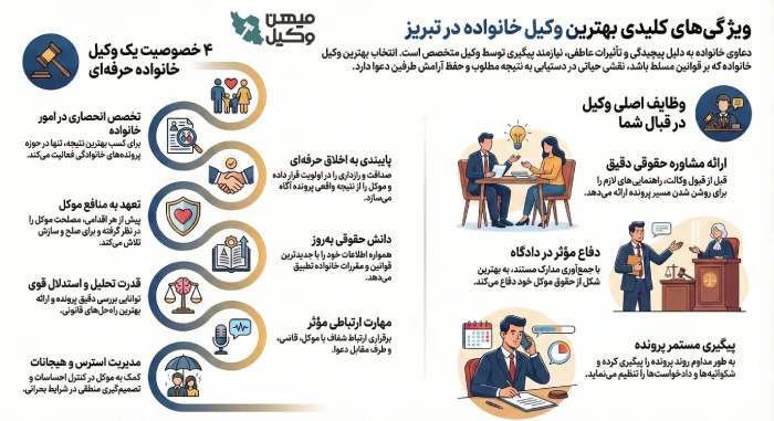 راهنمای انتخاب بهترین وکیل خانواده در تبریز