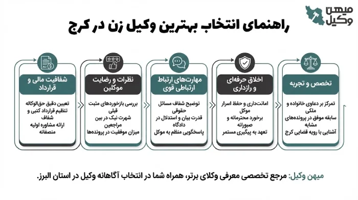 راهنمای انتخاب بهترین وکیل زن در کرج