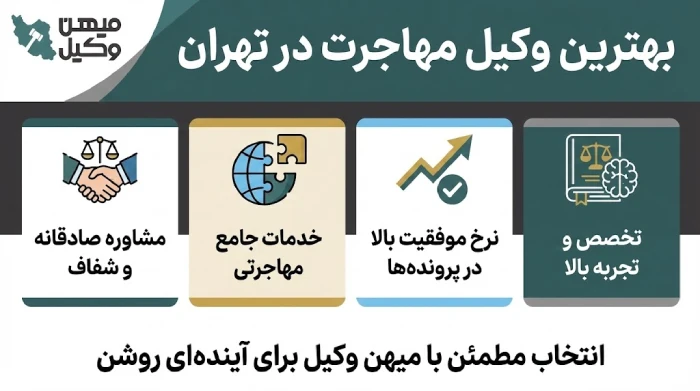 راهنمای انتخاب بهترین وکیل مهاجرت در تهران