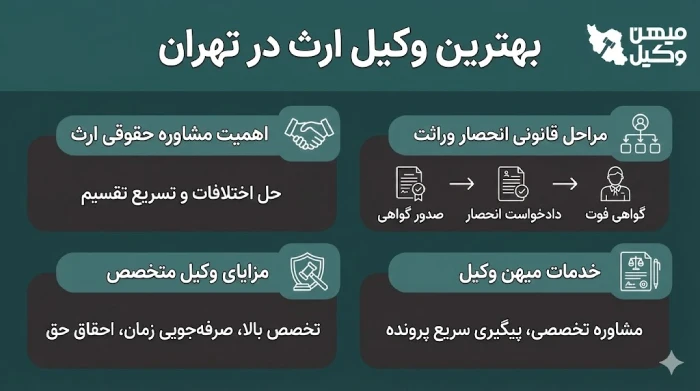راهنمای انتخاب بهترین وکیل ارث در تهران