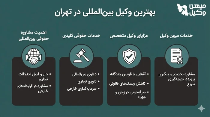 راهنمای انتخاب بهترین وکیل بینالمللی در تهران