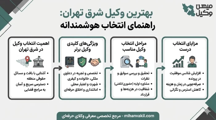 راهنمای انتخاب بهترین وکیل شرق تهران