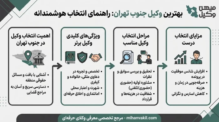 راهنمای انتخاب بهترین وکیل جنوب تهران