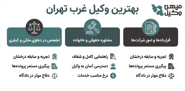 راهنمای انتخاب بهترین وکیل غرب تهران