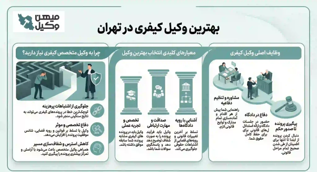 راهنمای انتخاب بهترین وکیل کیفری در تهران