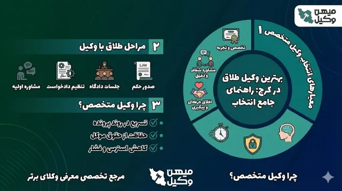 راهنمای انتخاب بهترین وکیل طلاق در کرج