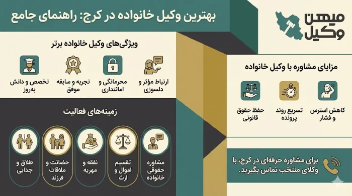 راهنمای انتخاب بهترین وکیل خانواده در کرج