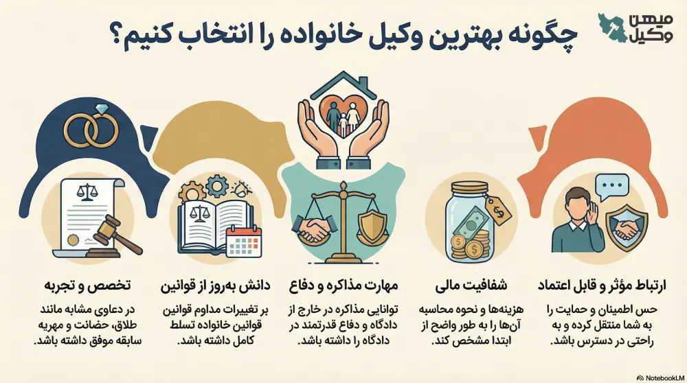 راهنمای انتخاب بهترین وکیل خانواده در تهران