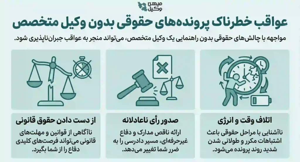 راهنمای انتخاب بهترین وکیل قم