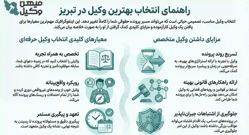 راهنمای انتخاب بهترین وکیل تبریز