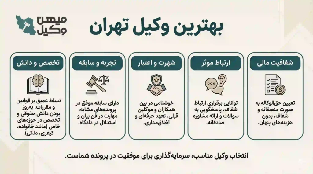 راهنمای انتخاب بهترین وکیل تهران