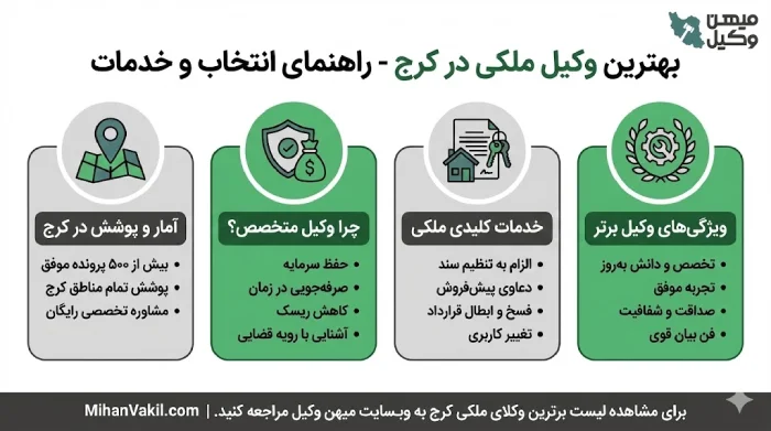 راهنمای انتخاب بهترین وکیل ملکی در کرج