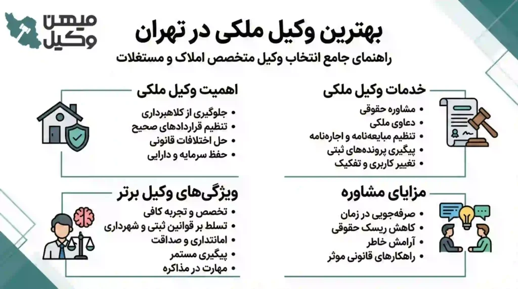 راهنمای انتخاب بهترین وکیل ملکی در تهران