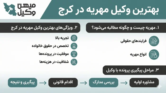 راهنمای انتخاب بهترین وکیل مهریه در کرج