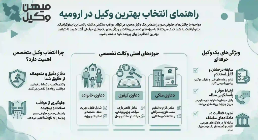 راهنمای انتخاب بهترین وکیل ارومیه