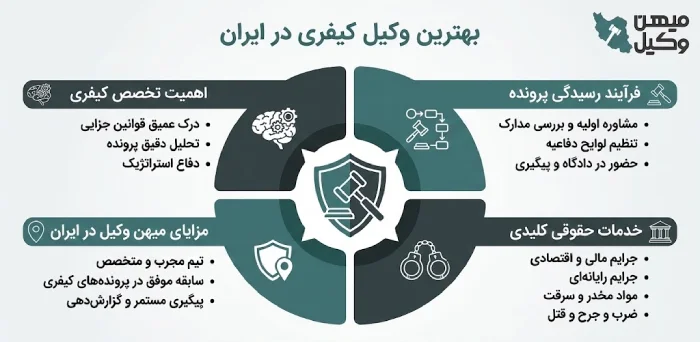 راهنمای انتخاب بهترین وکیل کیفری در ایران