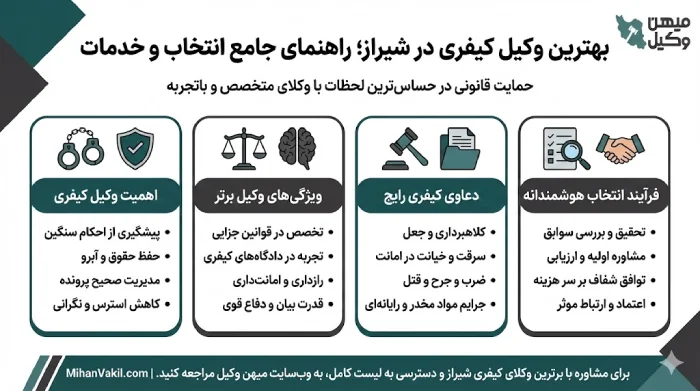 راهنمای انتخاب بهترین وکیل کیفری در شیراز