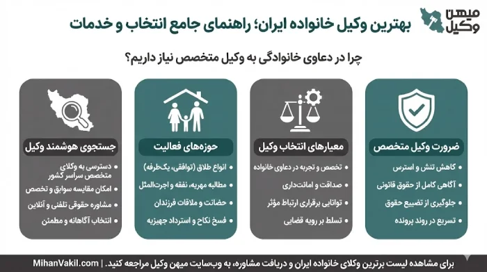 راهنمای انتخاب بهترین وکیل خانواده ایران