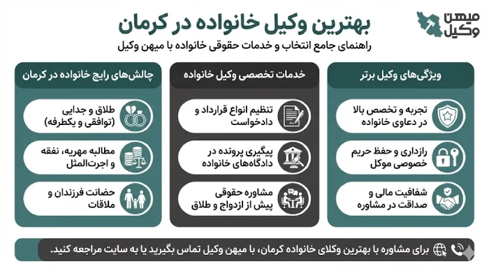 راهنمای انتخاب بهترین وکیل خانواده در کرمان