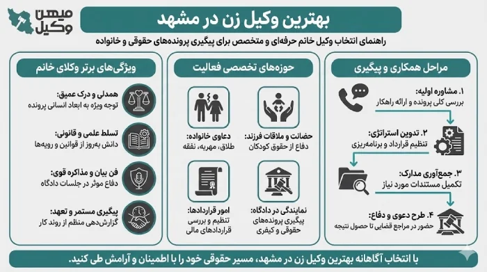راهنمای انتخاب بهترین وکیل زن در مشهد