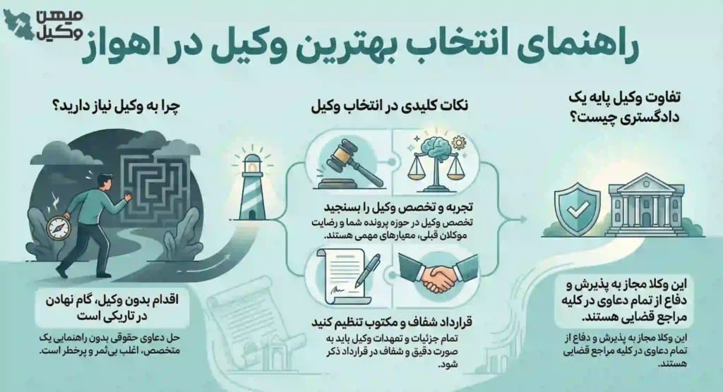 راهنمای انتخاب بهترین وکیل اهواز