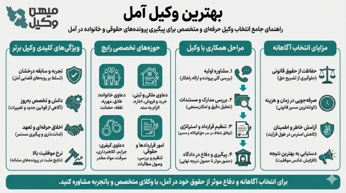 راهنمای انتخاب بهترین وکیل آمل