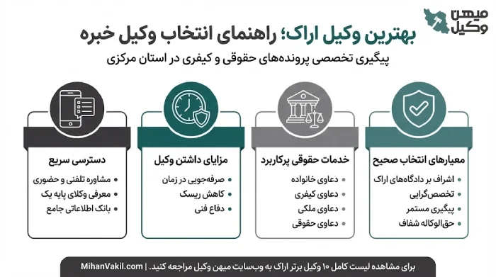 راهنمای انتخاب بهترین وکیل اراک