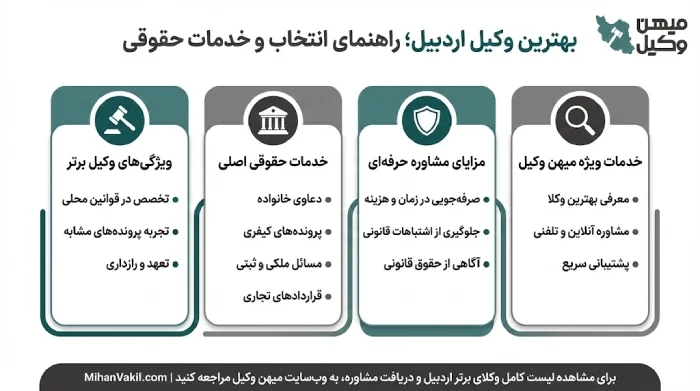 راهنمای انتخاب بهترین وکیل اردبیل
