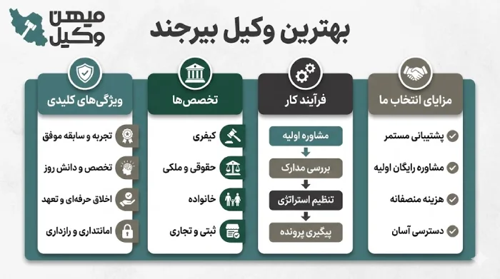 راهنمای انتخاب بهترین وکیل بیرجند
