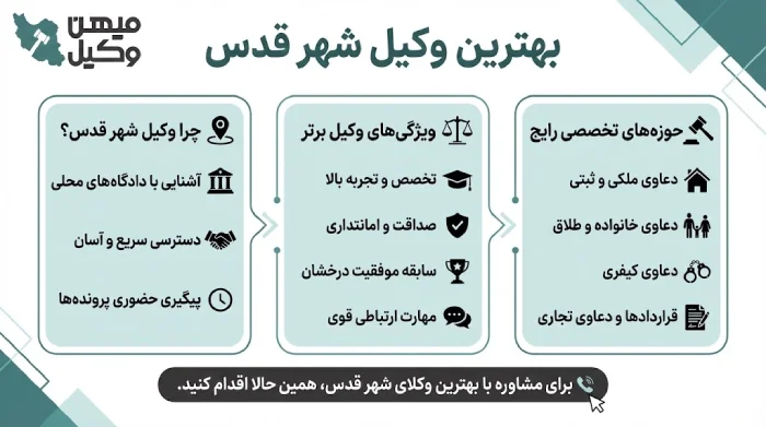 راهنمای انتخاب بهترین وکیل شهر قدس