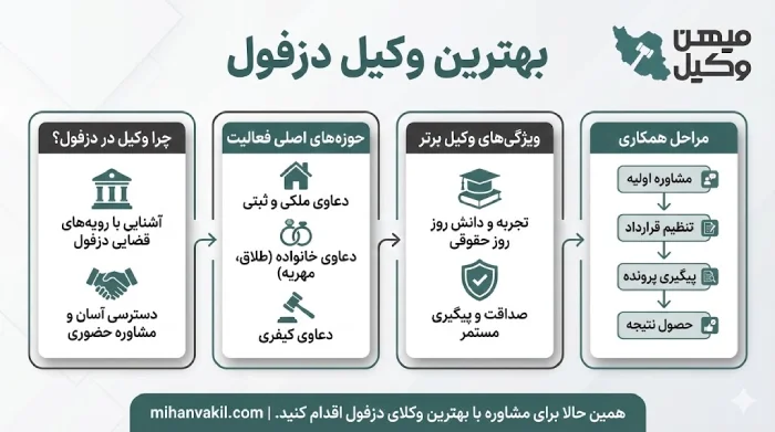 راهنمای انتخاب بهترین وکیل دزفول