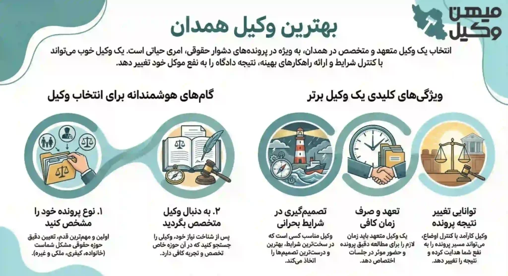راهنمای انتخاب بهترین وکیل همدان