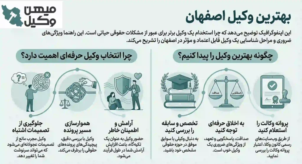 راهنمای انتخاب بهترین وکیل اصفهان