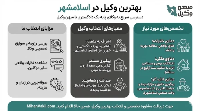 راهنمای انتخاب بهترین وکیل اسلامشهر