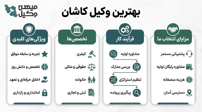 راهنمای انتخاب بهترین وکیل کاشان