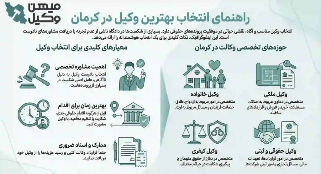 راهنمای انتخاب بهترین وکیل کرمان