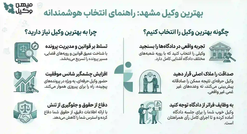 راهنمای انتخاب بهترین وکیل مشهد