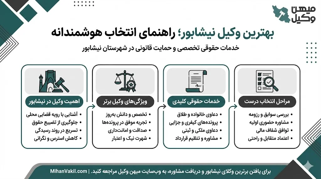 راهنمای انتخاب بهترین وکیل نیشابور