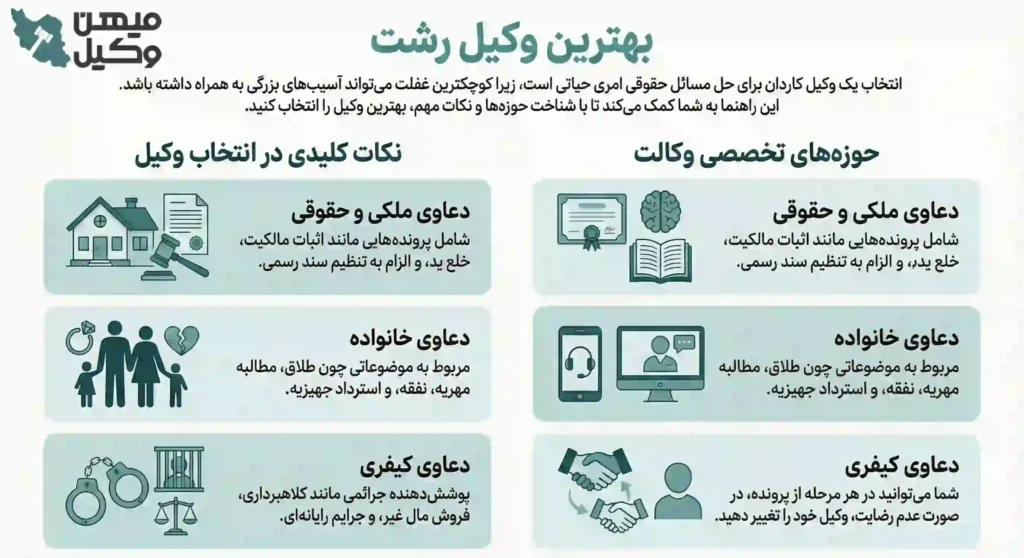 راهنمای انتخاب بهترین وکیل رشت