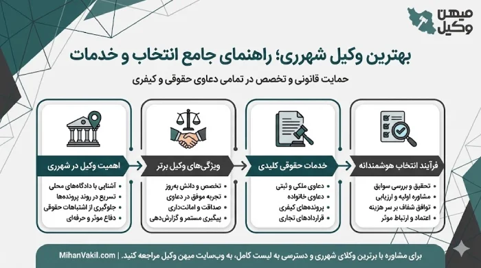 راهنمای انتخاب بهترین وکیل شهرری