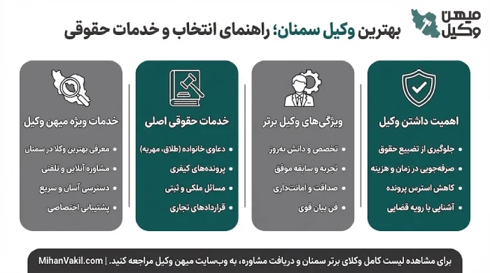 راهنمای انتخاب بهترین وکیل سمنان
