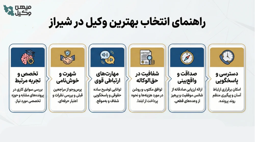 راهنمای انتخاب بهرین وکیل شیراز
