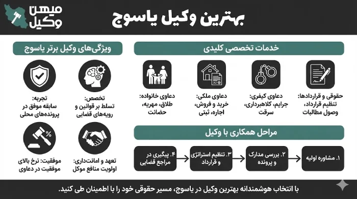 راهنمای انتخاب بهترین وکیل یاسوج