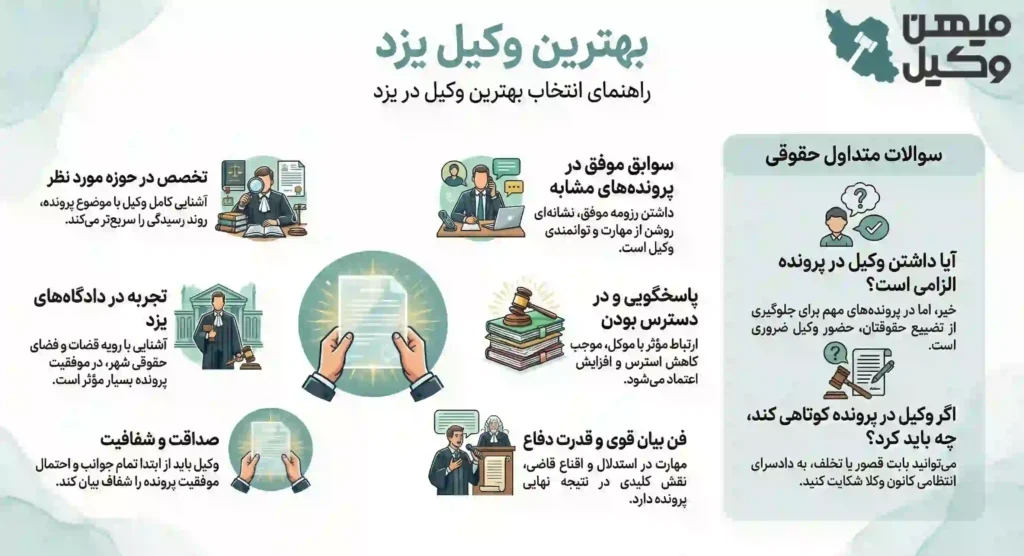 راهنمای انتخاب بهترین وکیل یزد