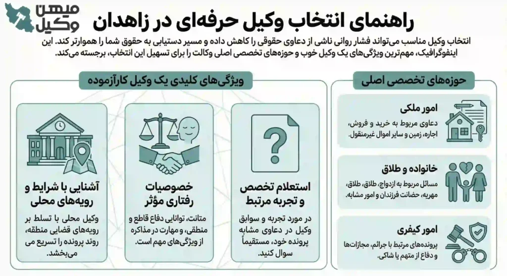 راهنمای انتخاب بهترین وکیل زاهدان
