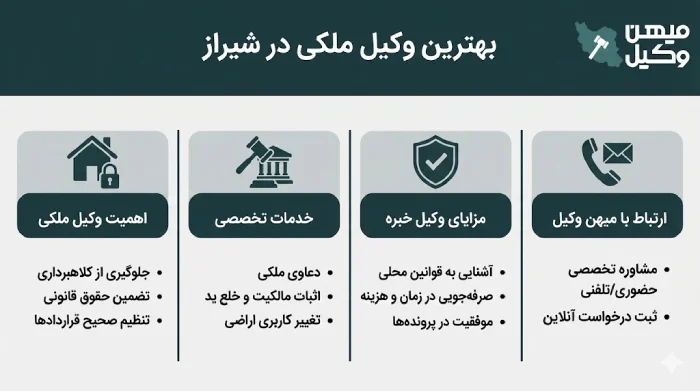 راهنمای انتخاب بهترین وکیل ملکی در شیراز